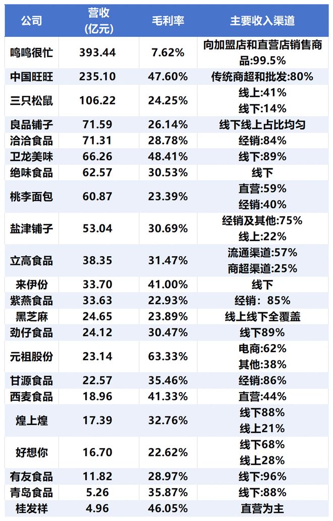 網上投注:探究萬億市場的休閑零食 |“心”消費觀察