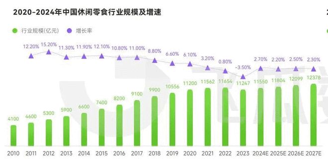 網上投注:探究萬億市場的休閑零食 |“心”消費觀察