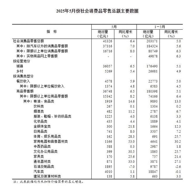 網上投注:探究萬億市場的休閑零食 |“心”消費觀察