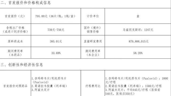 795元/盒!最“贵”国产新冠药报价出炉