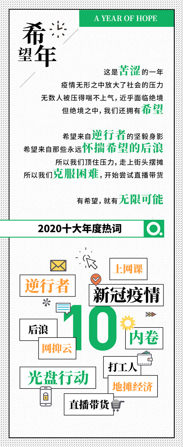 {賭波}(2020年热搜话题排行榜) {賭波}(2020年热搜话题排行榜)